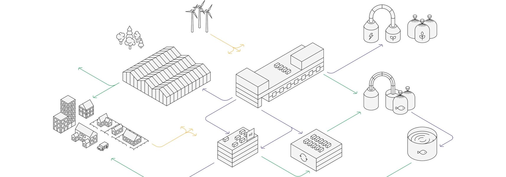 War3m illustration of how their solution works